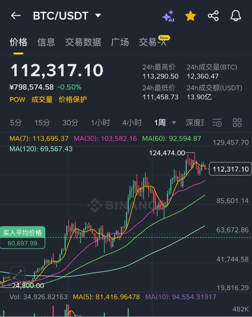 加密货币投资潜在回报示意图