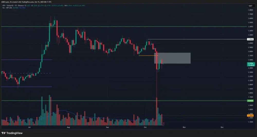 XRP/USDT 走势图