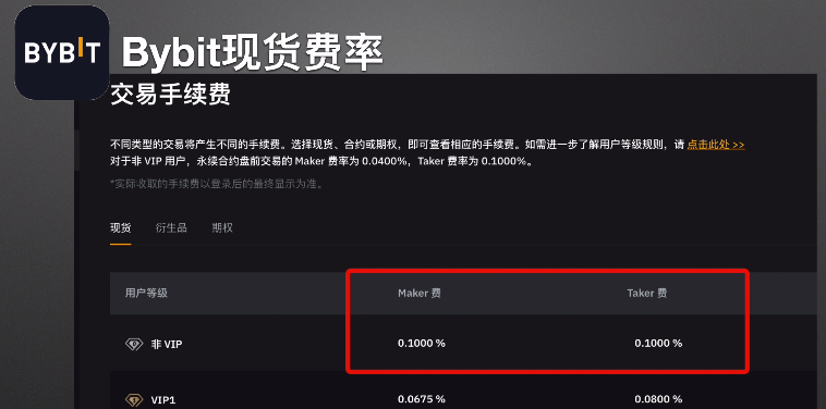 交易手续费_图3