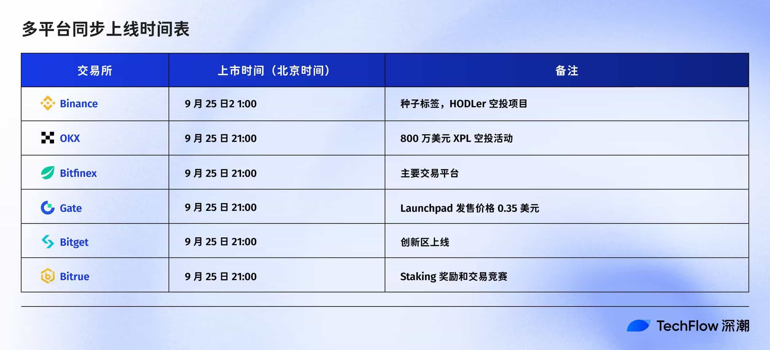 Plasma TGE 今晚8点启动，收好这份关键信息合订本