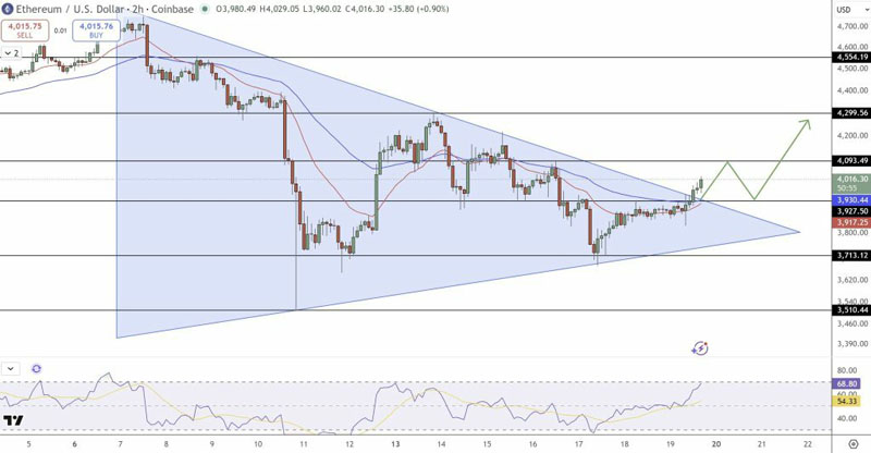 ETH3800:5.36亿比特币ETF冲击