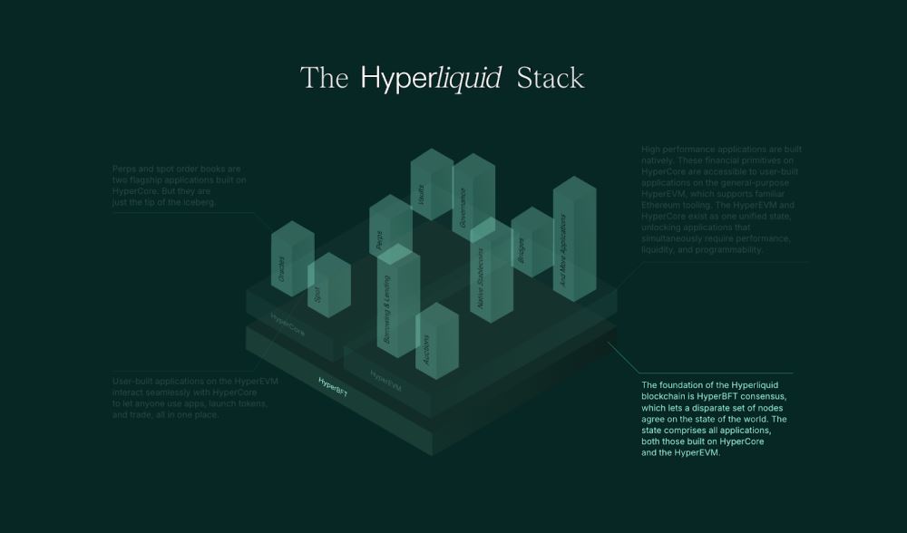 Hyperliquid (HYPE)币价格预测