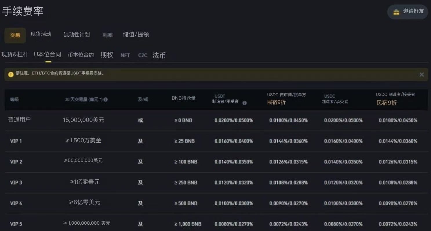 币安合约指南以及注意事项