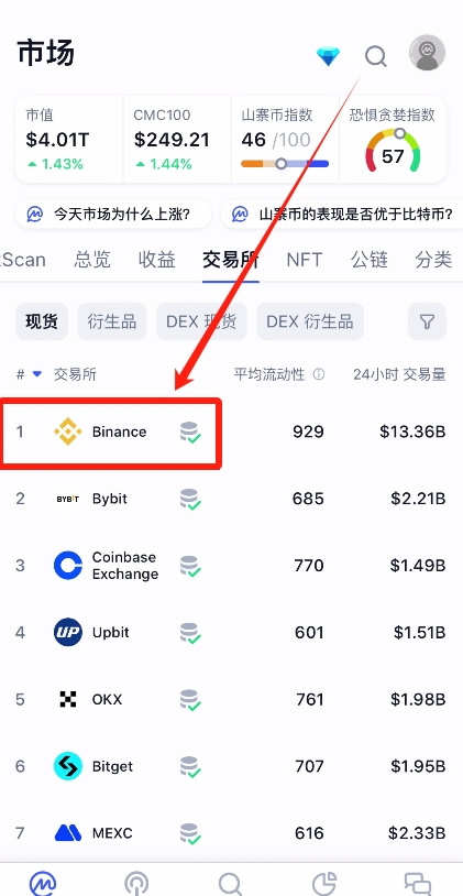 数字货币交易平台哪个好？如何选择、选择标准是什么？