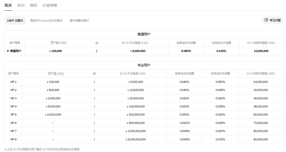 OKX交易所子账号操作