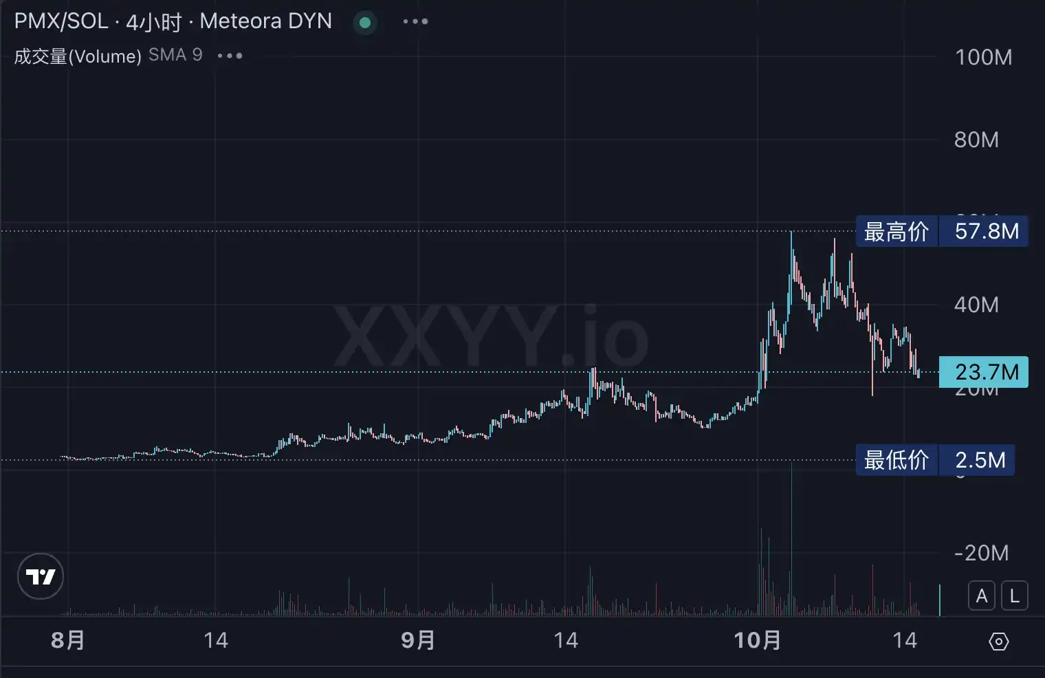 生态Alpha标的全梳理