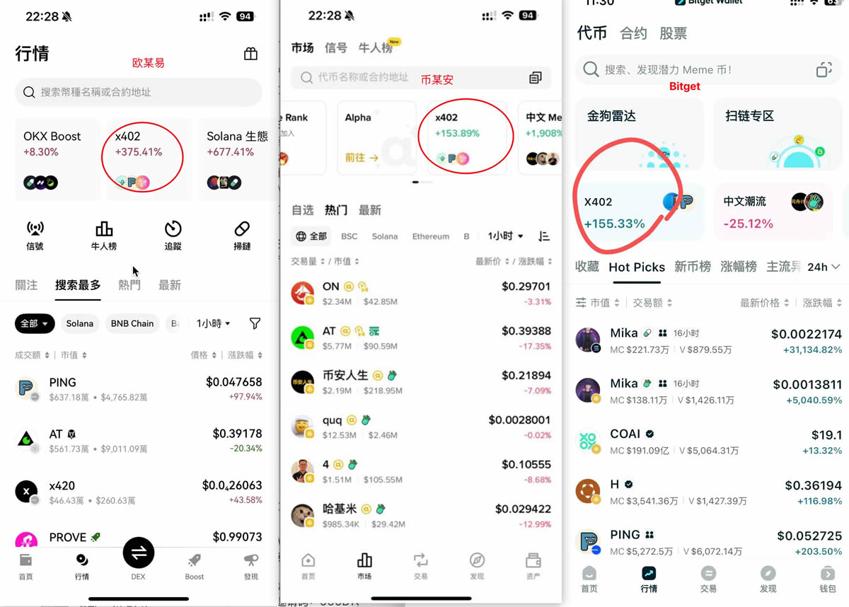 X402协议是什么？生态项目有哪些？普通人如何早期参与x402？