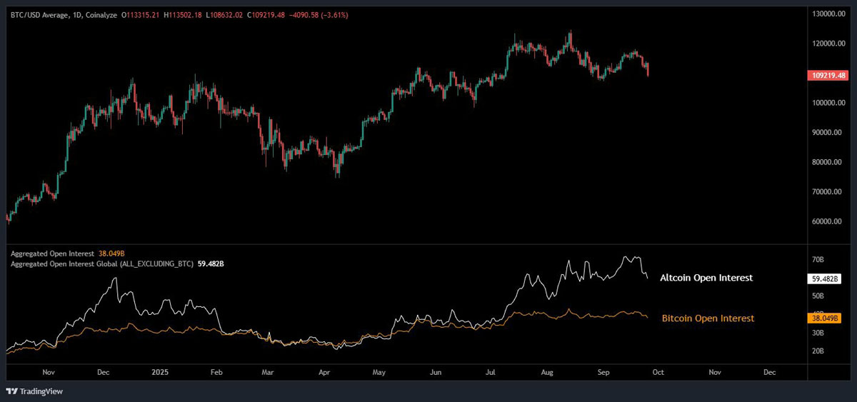 BTC11万争夺战:十月定胜负
