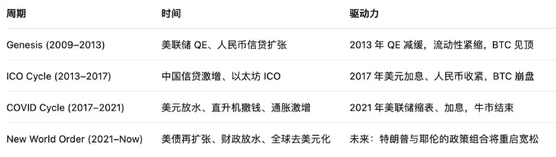 比特币十月行情分析