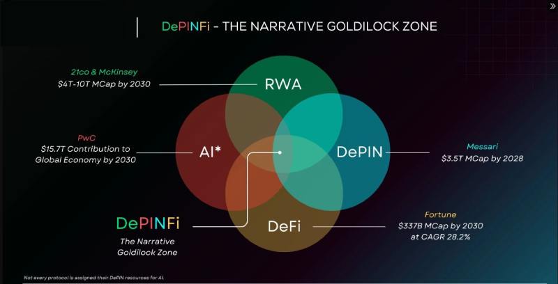 DePINFi 是什么