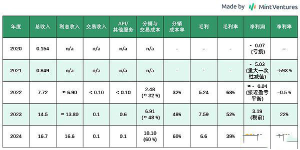 Circle合规稳定币全面解析