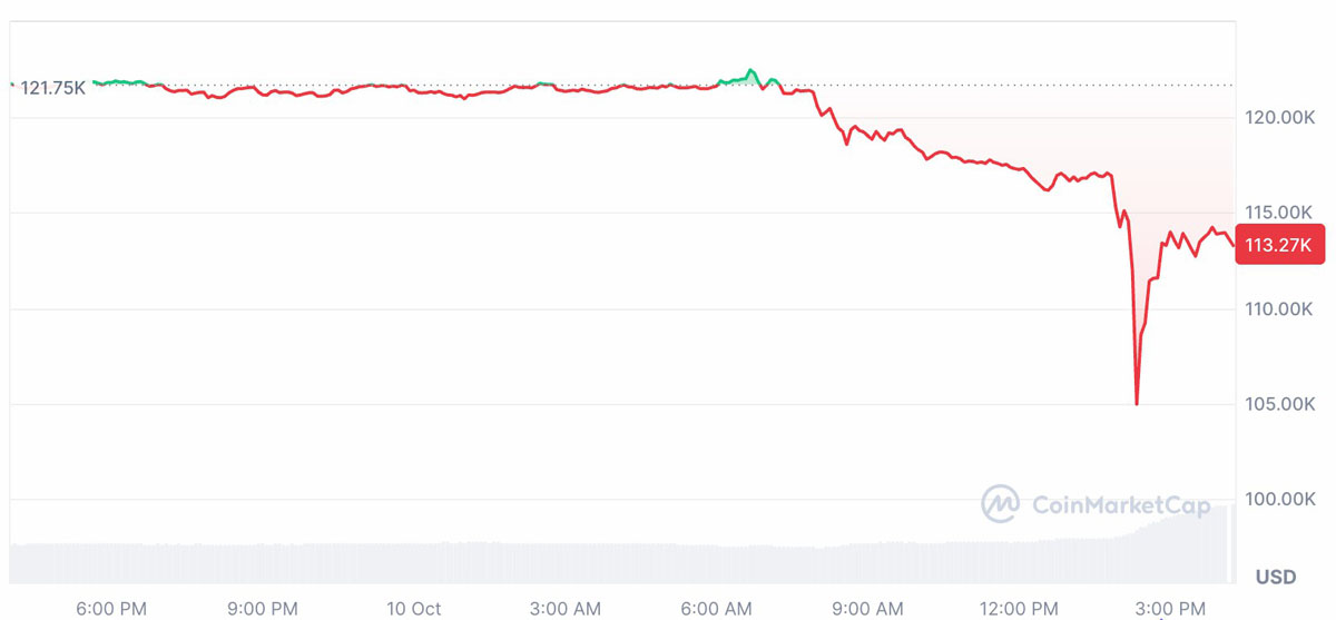 BTC面临关税波动风险