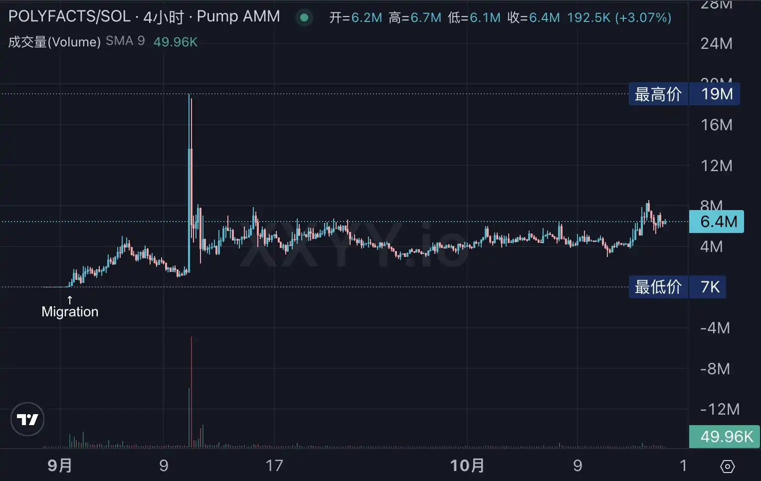 生态Alpha标的全梳理