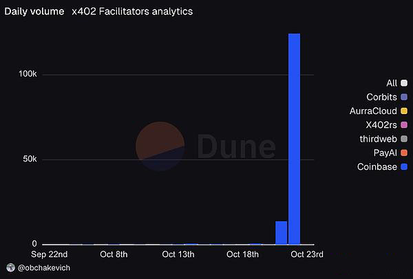402协议是什么？x402协议或成ai支付基石
