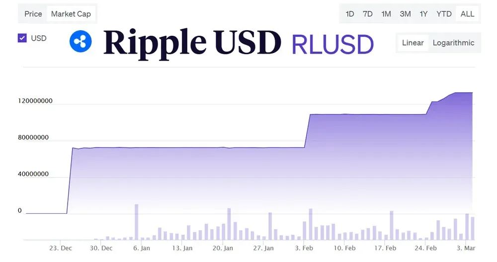 什么是瑞波币(RLUSD)?RLUSD购买、监管和使用案例全面介绍