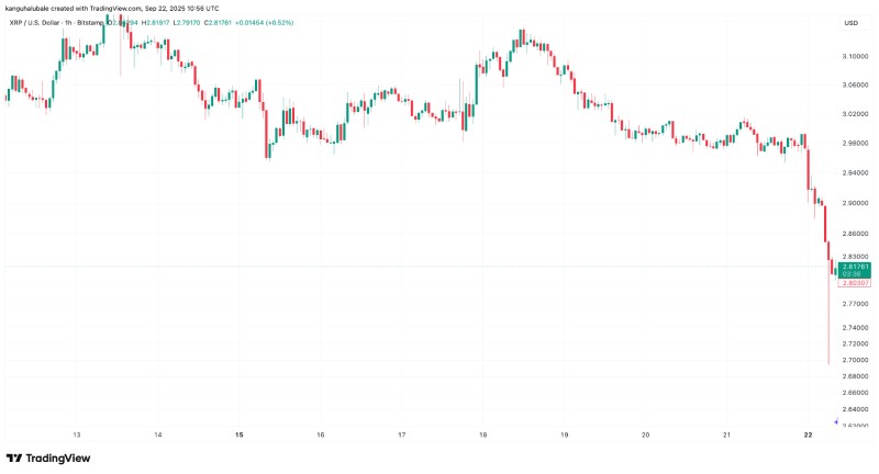 瑞波币(XRP)价格分析