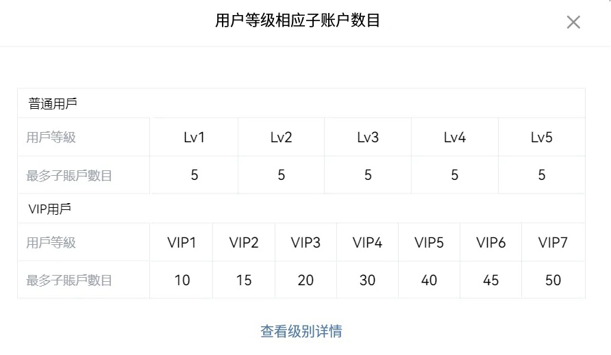 OKX交易所子账号操作