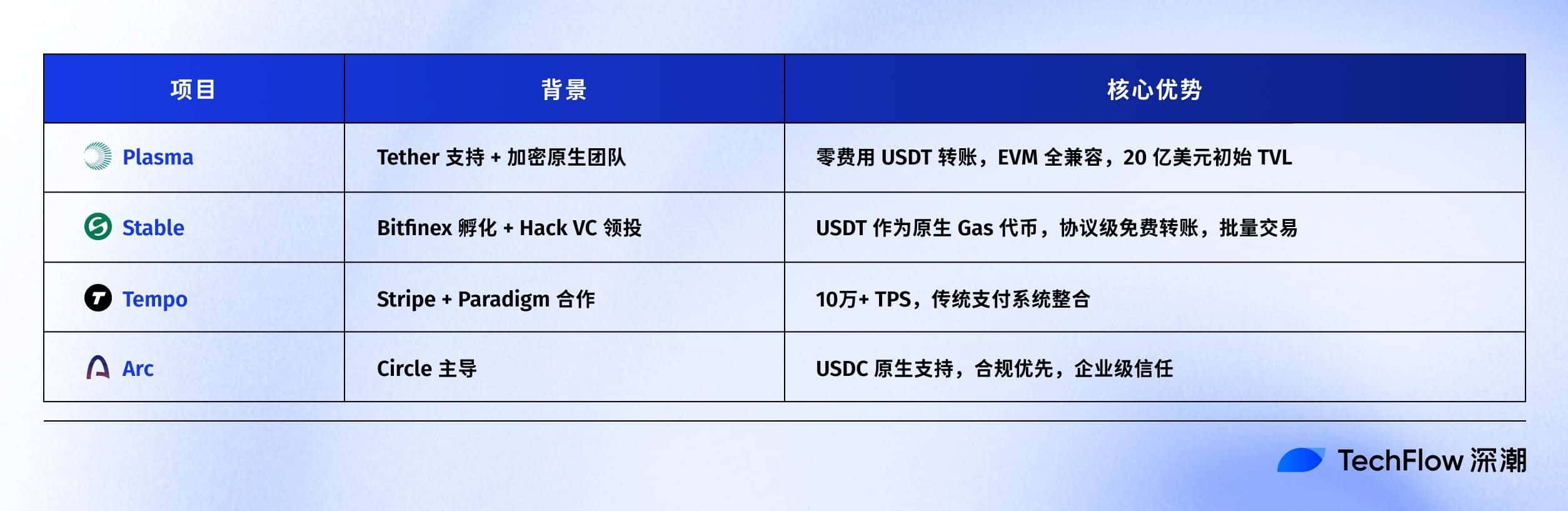Plasma TGE 今晚8点启动，收好这份关键信息合订本