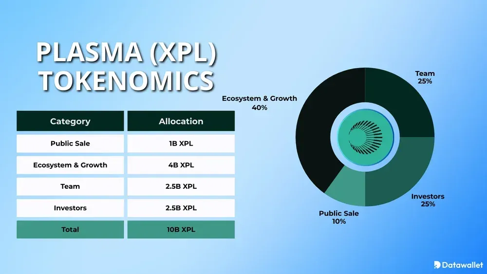Plasma Chain(XPL)币详细介绍