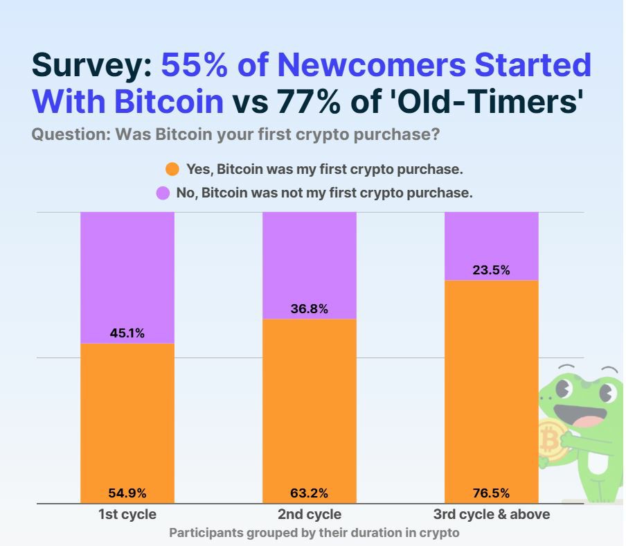 BTC:零售加密入口的起点