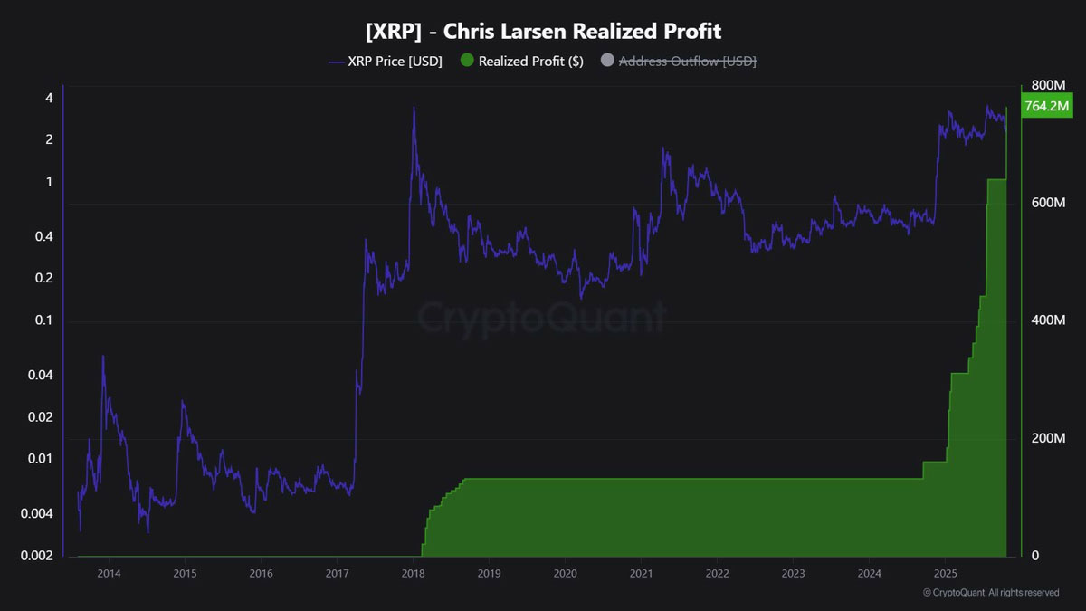 XRP币价格将如何波动