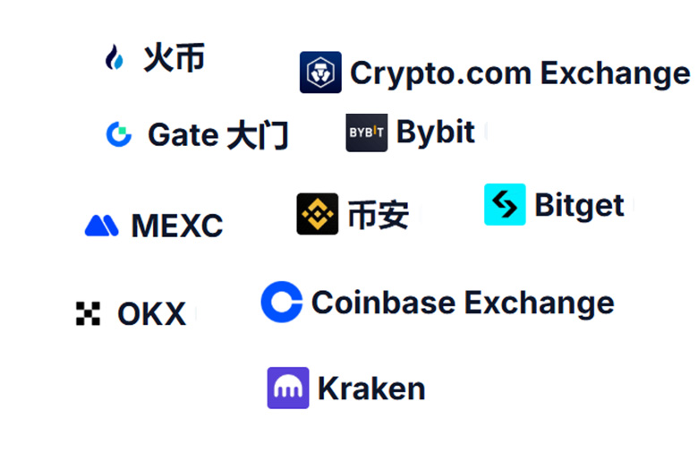 2025年9月加密货币交易所Trust Score Top 3：币安、Gate、Bybit领跑