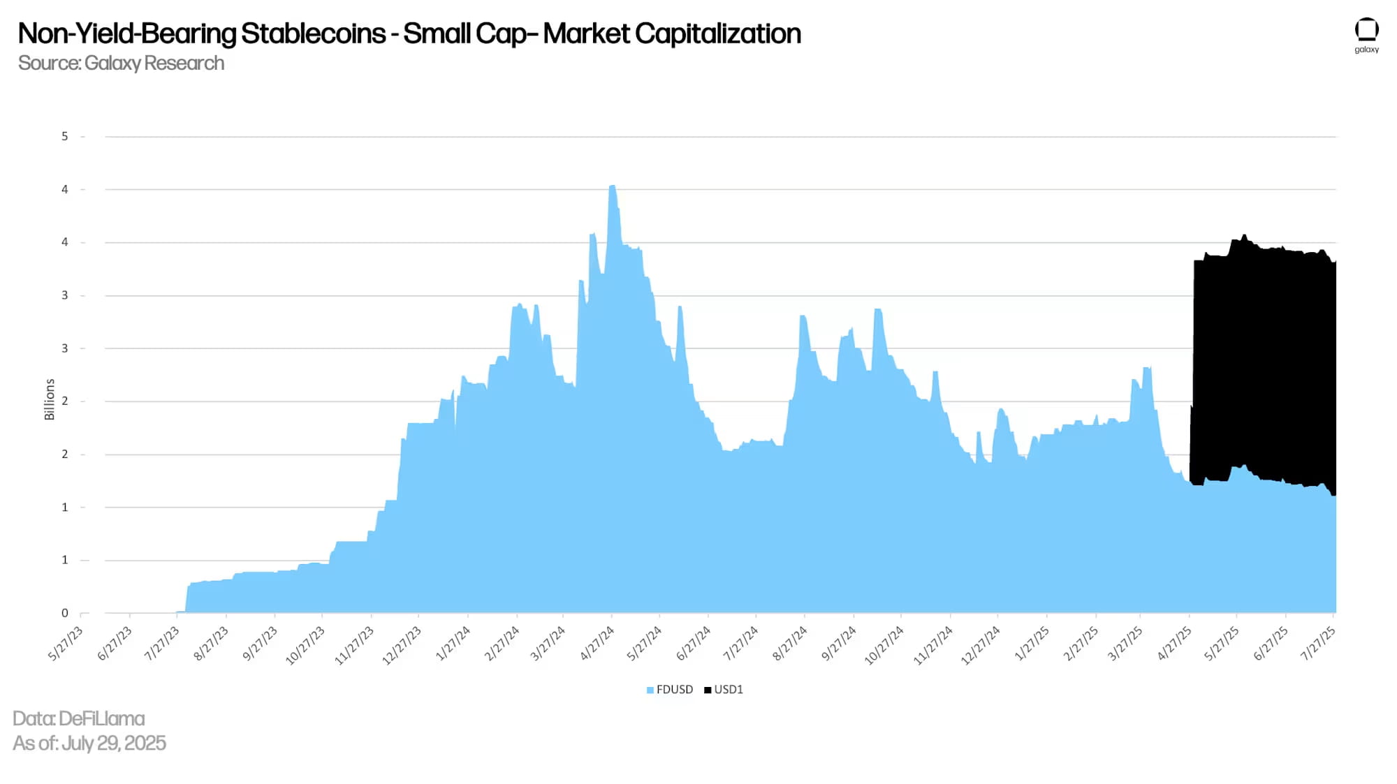 中心化抵押稳定币(Centralized-Collateralized Stablecoins)