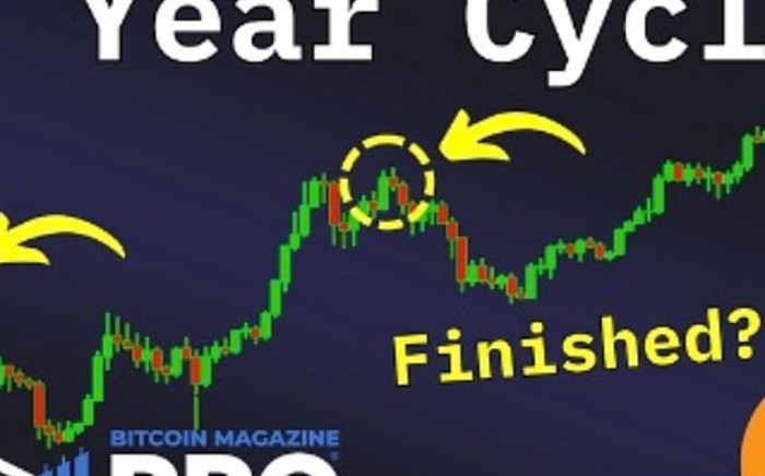 比特币四年周期失效？深度解析流动性与宏观趋势对投资者的启示