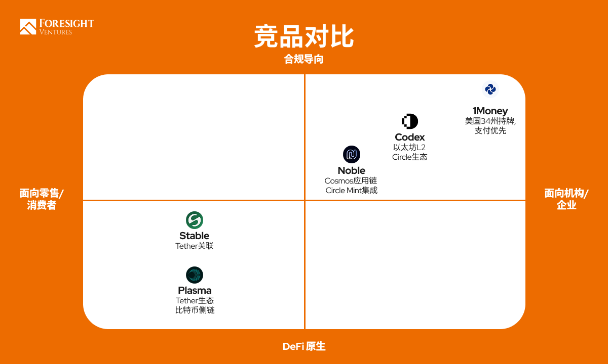 五大稳定币链全解析