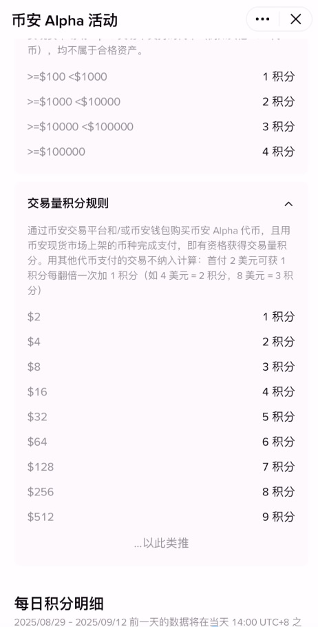 币安交易所Alpha活动是什么?如何积累?可以获得什么奖励?