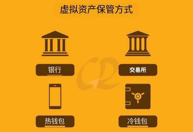 虚拟资产保管教学