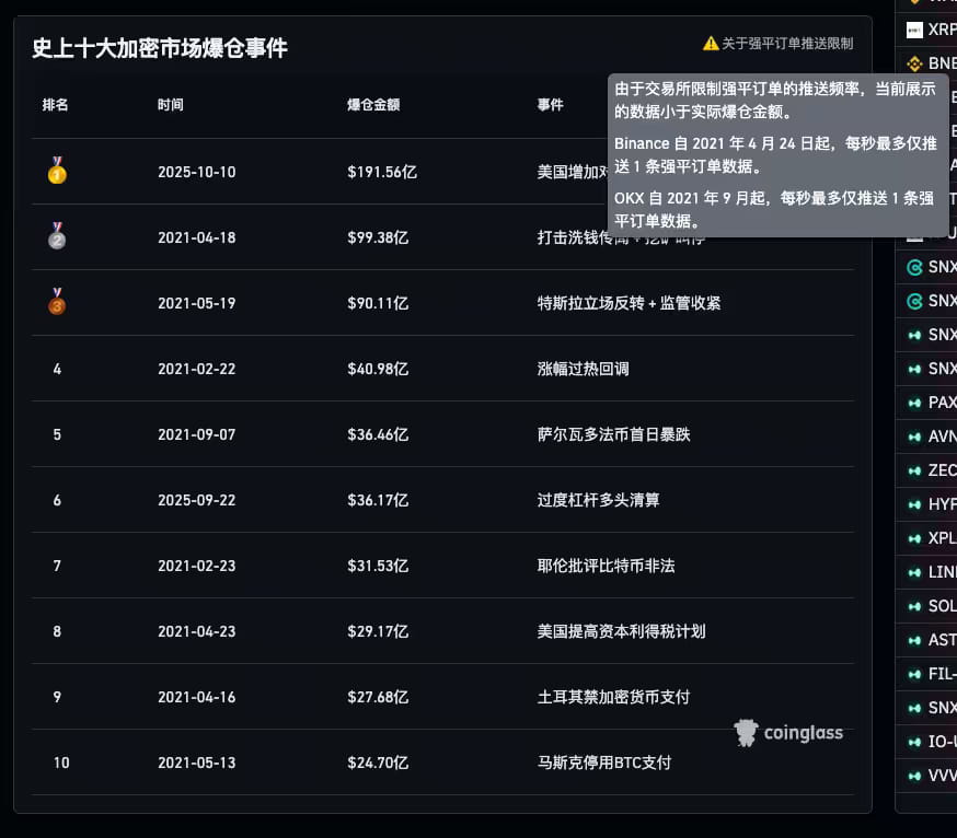 加密史上最惨绝人寰爆仓潮,4如何活过下次币圈黑天鹅?