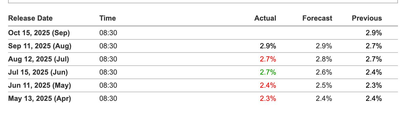 为何以太坊（ETH）在短短一周内下跌了不止20％？如何应对