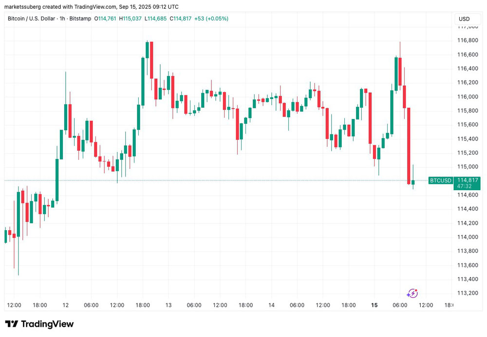 BTC未来行情分析