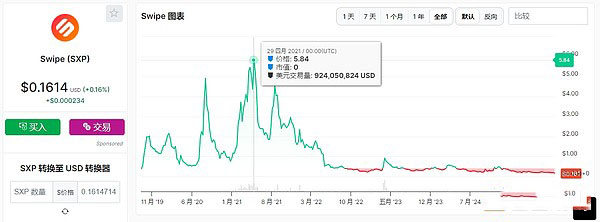 即将发币和已发币的加密钱包盘点