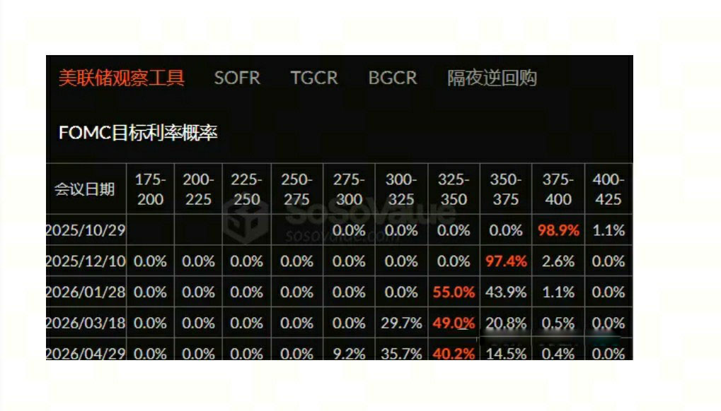BTC是涨至13万还是跌至8万