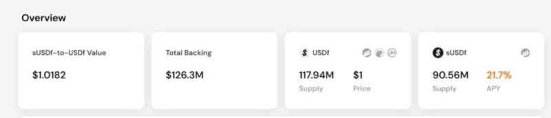 Falcon Finance详细介绍