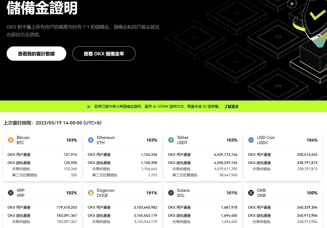 OKX 储备金证明