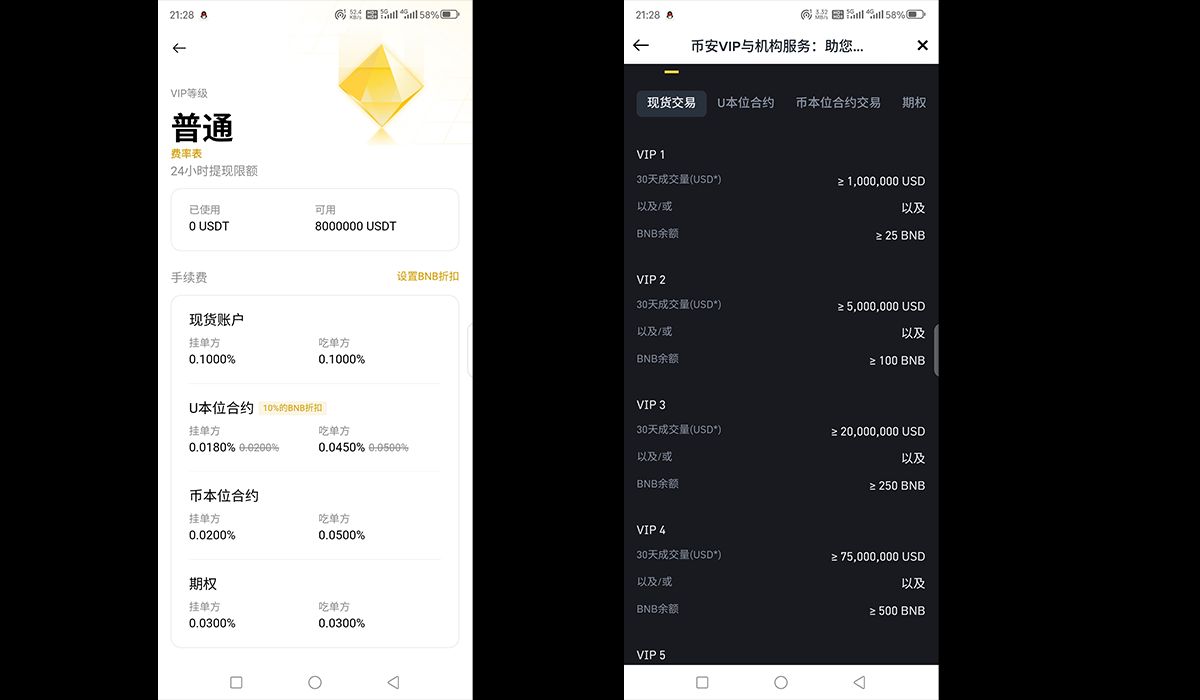 币安手续费结构图