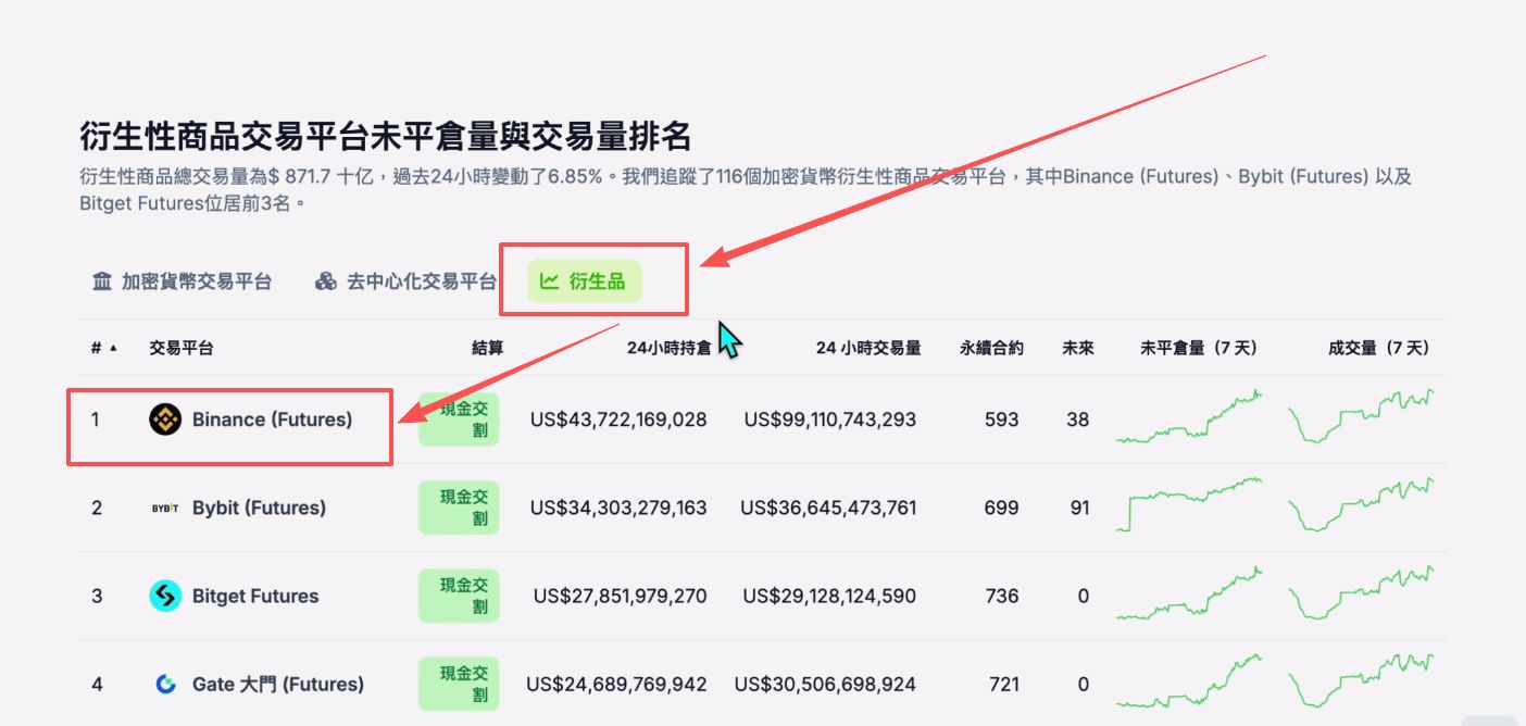 中国国内如何下载币安交易所以及下载地址分享_图2