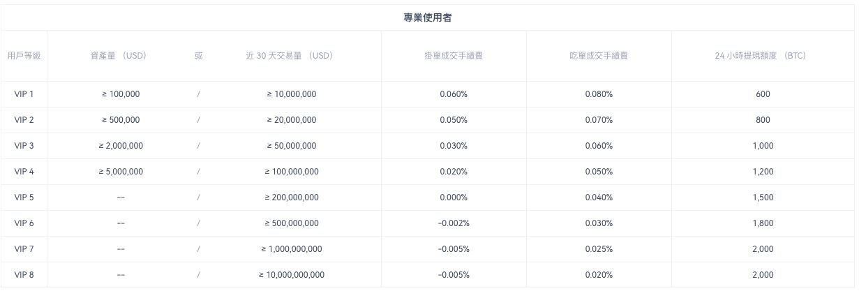 欧e交易所安全吗？与OKEx是什么关系？平台来历介绍与安全性评价分析