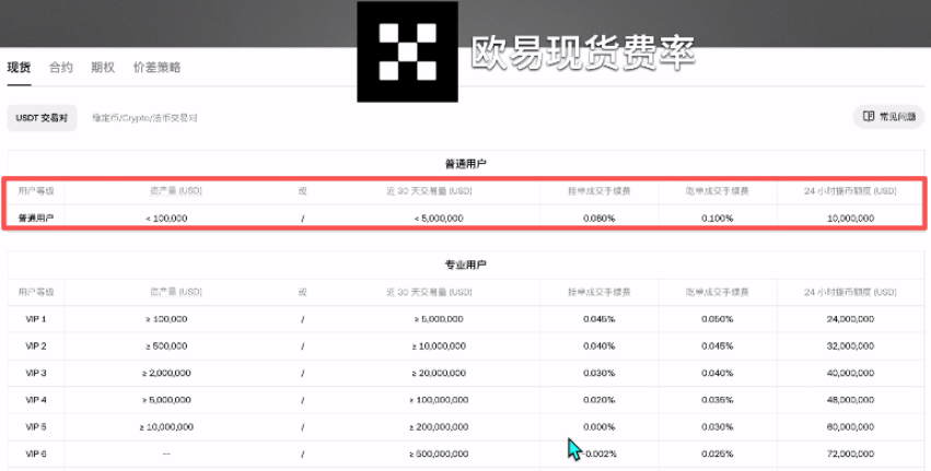 交易手续费