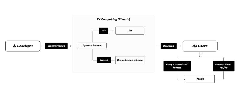 Zypher Network(POP)币具体介绍