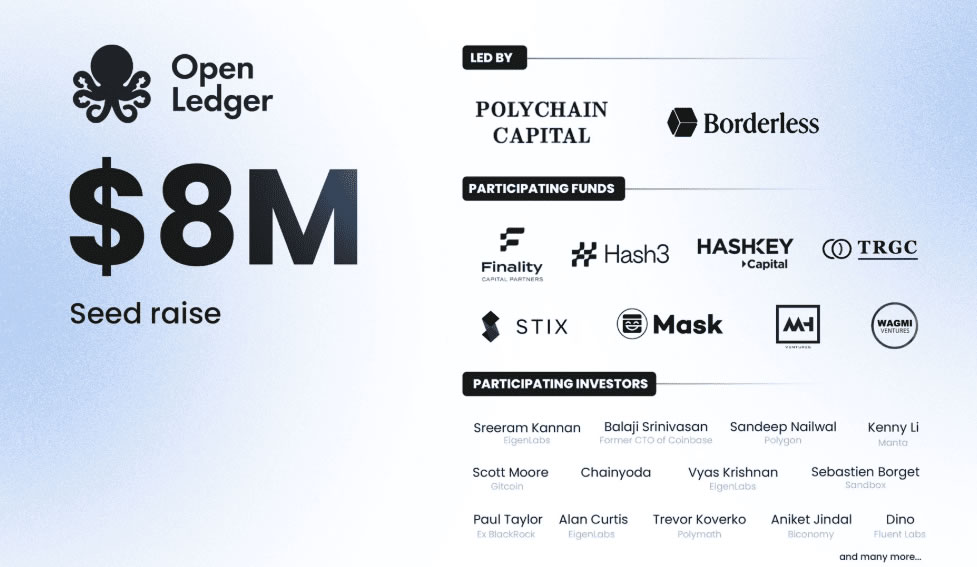 OpenLedger(OPEN)币是什么?OPEN币价格走势分析及未来展望
