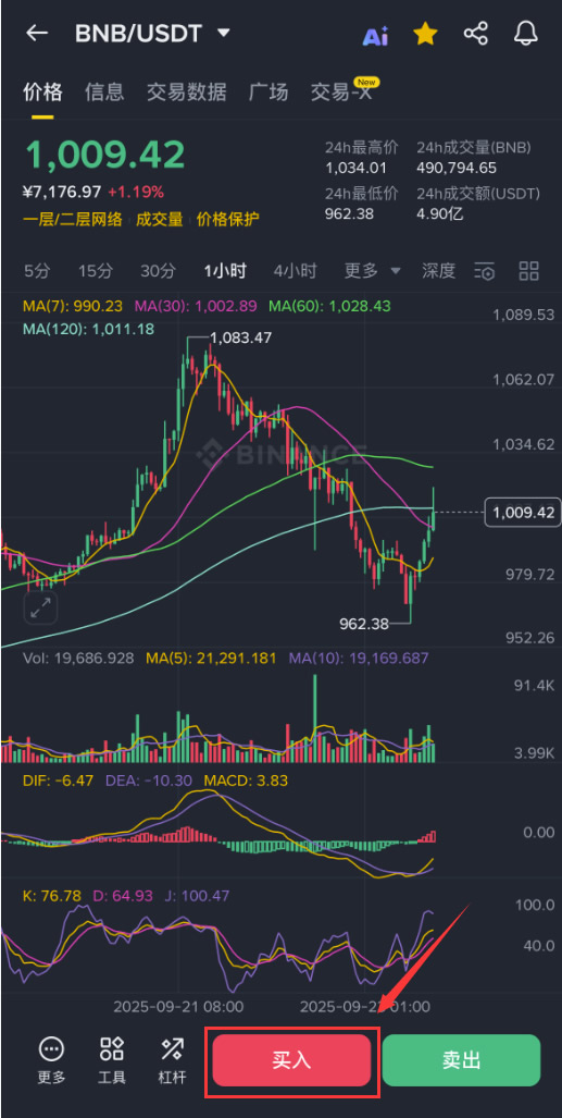 BNB未来会涨到10万美元一枚吗?有前景吗?