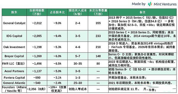 Circle合规稳定币全面解析