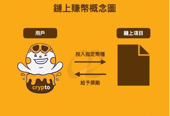 OKX交易所的链上赚币功能