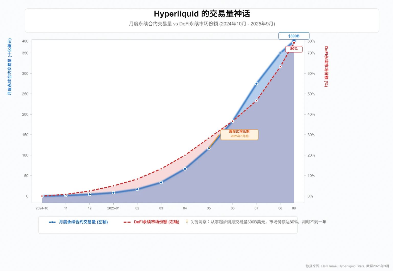 Hyperliquid USDH争夺战：合规与收益的博弈及系统性风险审视