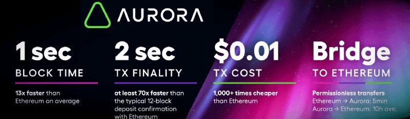 AURORA币全面介绍