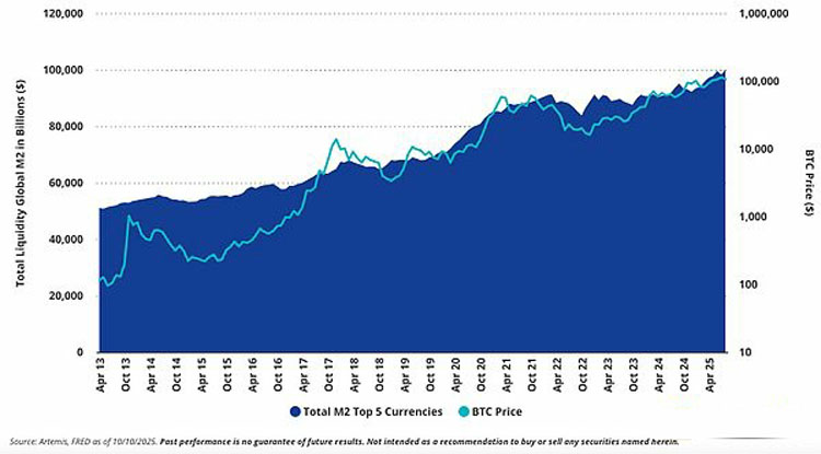 BTC价格三大关键驱动因素全解析
